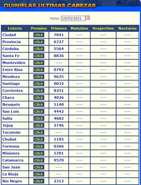 enzo resultado de la quiniela de hoy|Resultados de loterías y quinielas de hoy